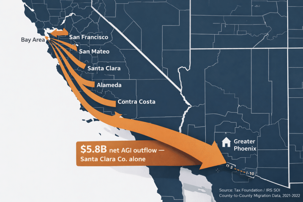 San Francisco Bay Area to Arizona migration AGI outflow map IRS Statistics of Income Santa Clara Alameda San Mateo corridor Phoenix Valley