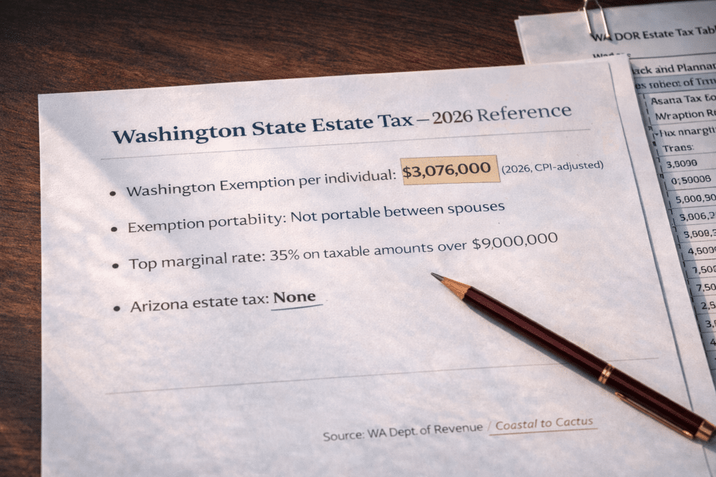 Washington state estate tax 2026 reference document showing $3076000 per individual exemption non-portable rate schedule comparison versus Arizona no estate tax Seattle homeowner estate planning relocation
