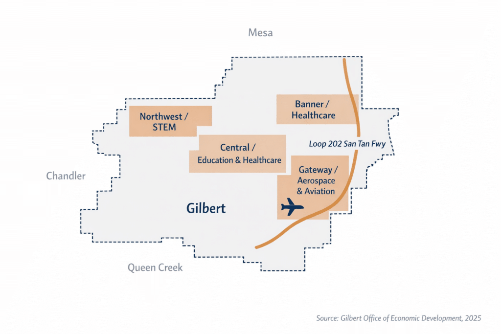 Gilbert Arizona employment corridors map Loop 202 Gateway aerospace STEM healthcare Central economic development zones east Valley relocation infographic